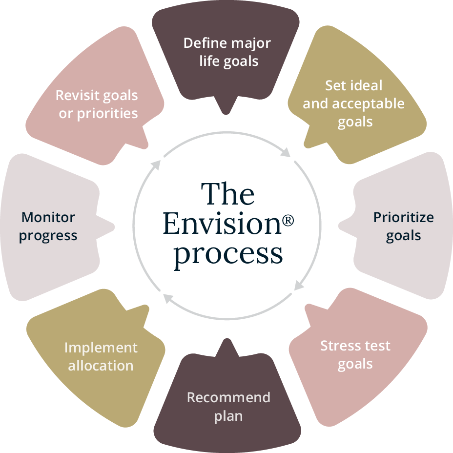 envision wheel.png